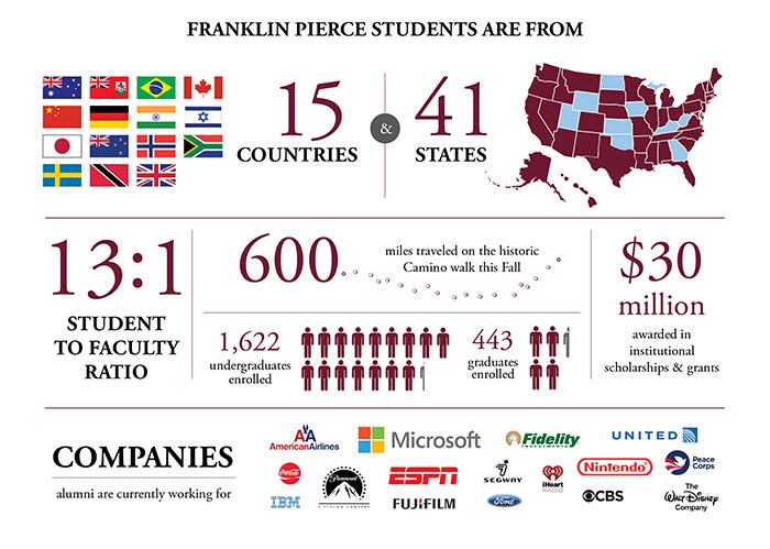 Graphic of where FPU Students are from